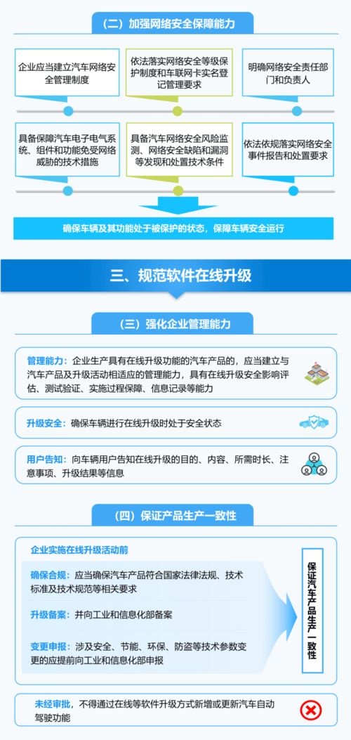 加強汽車數據安全，工信部印發準入管理意見，網絡與信息安全軟件開發迎來新機遇